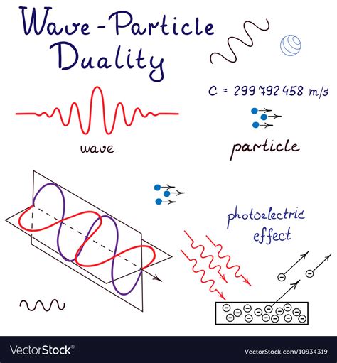 Wave-particle duality s Royalty Free Vector Image