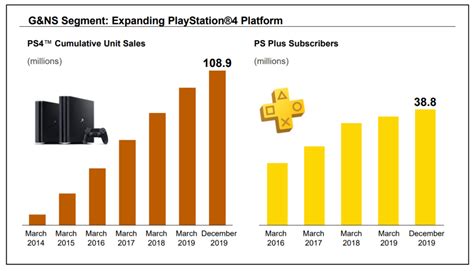 Playstation Market Share 2024 - Nixie Angelica