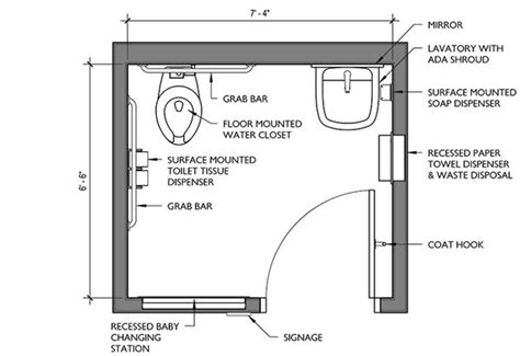 Ada Bathroom Dimensions Diagram