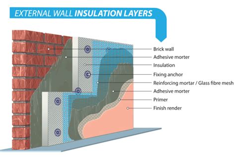 EPS 70 Polystyrene Insulation Boards - 50mm - The Cladding Store