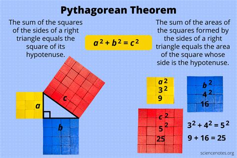 History Of Pythagoras Theorem In Mathematics