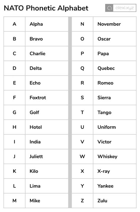 NATO Phonetic Alphabet — alexi.xyz