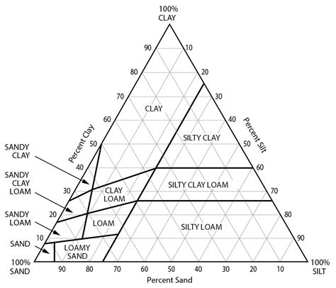 Soil texture | Environment, land and water | Queensland Government