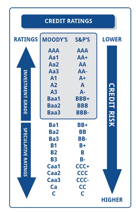 Corporate Credit Ratings | JRW Investments