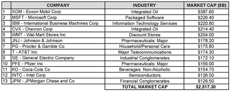 Trilateral Premise: What is the Dow Jones Index?