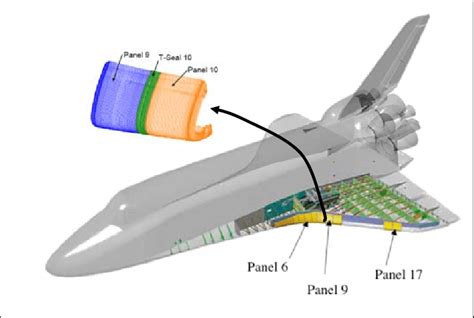 Space Shuttle Orbiter and wing-leading-edge cutaway view. | Download ...