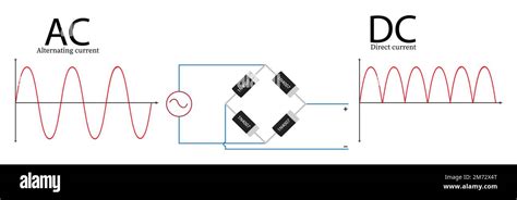 circuit diagram of Ac to Dc conversion or full wave bridge rectifier ...