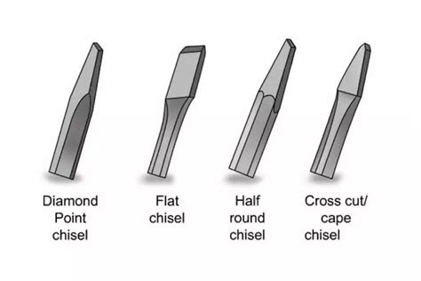 What are the different types of cold chisel tip? - Wonkee Donkee Tools ...