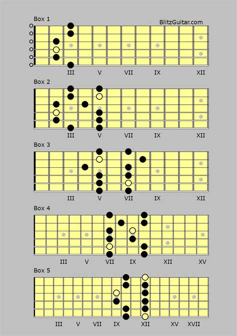 E minor pentatonic – FINGERSTYLE GUITAR LESSONS