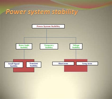 PPT ON POWER SYSTEM STABILITY