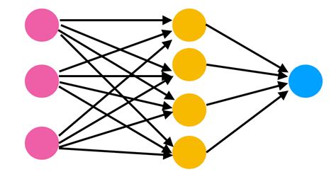 Understanding the Structure of Neural Networks | by savannah logan ...