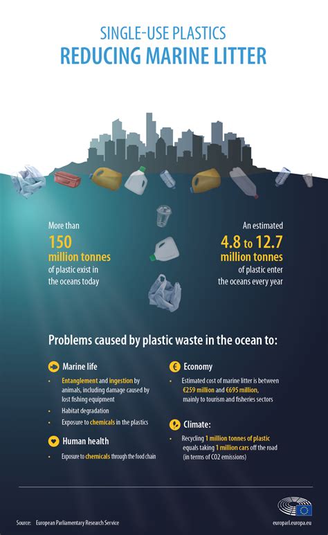 Plastic in the ocean: the facts, effects and new EU rules | News ...