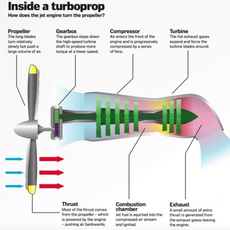 Turboprop Engine Diagram