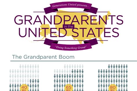 23 Statistics on Grandparents Raising Grandchildren - BrandonGaille.com