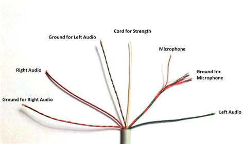 Headphone Wiring Color Code