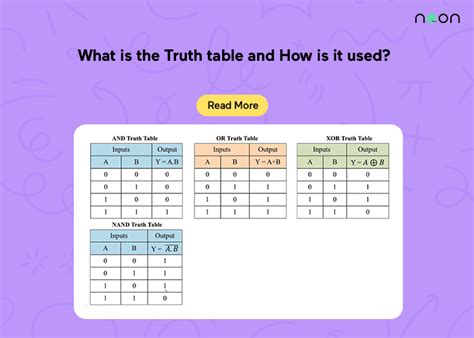 What is the Truth table and How is it used?