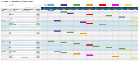 Google Sheets Gantt Chart Templates | Smartsheet