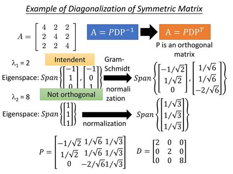 Orthogonal Matrices & Symmetric Matrices - ppt download