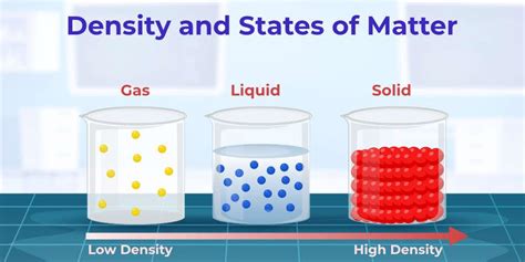 Density: Definition, Formula, SI Unit, Examples, and FAQs (2023)