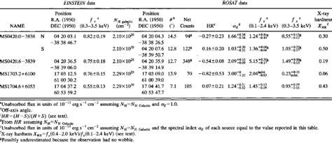 X-ray properties of the sources. | Download Table