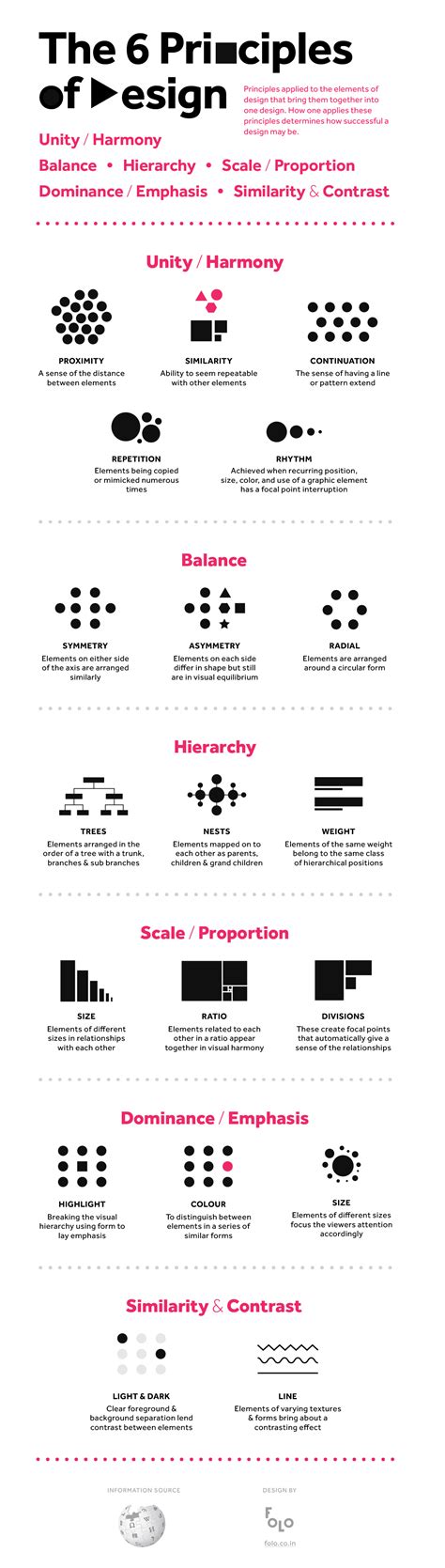 6 Principles of Graphic Design (Infographic)