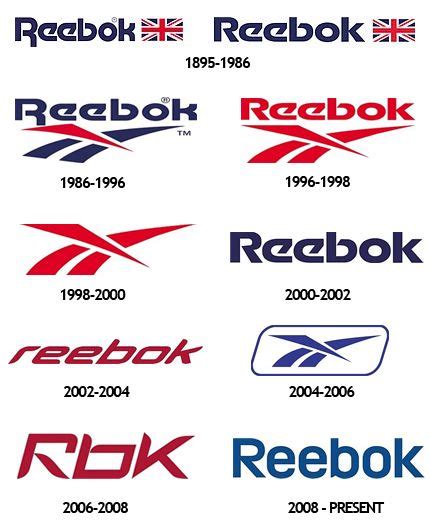 Reebok logo evolution | Logos famosos, Logos marcas, Logotipo