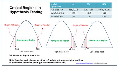 Practice Problems on Hypothesis Testing – Data Science Duniya