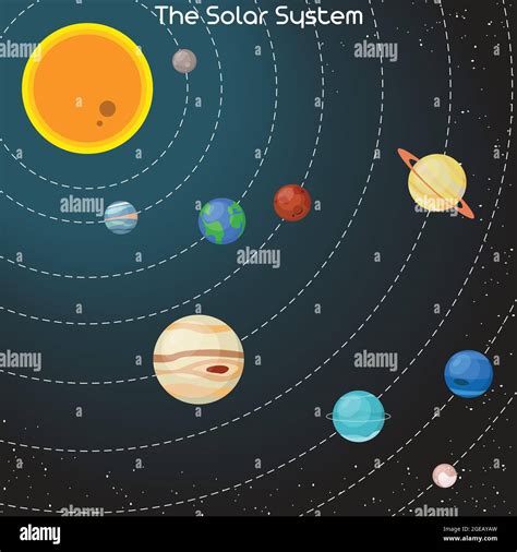 Illustration of the planets of the Solar system and their orbits around ...