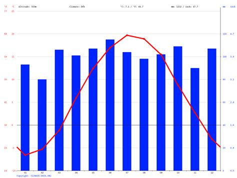 Andes climate: Average Temperature, weather by month, Andes weather ...