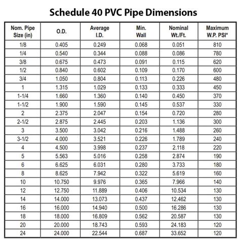 Outer Diameter Of Schedule 40 Pvc Pipe