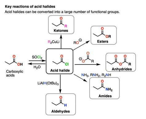 Acid Chloride Functional Group