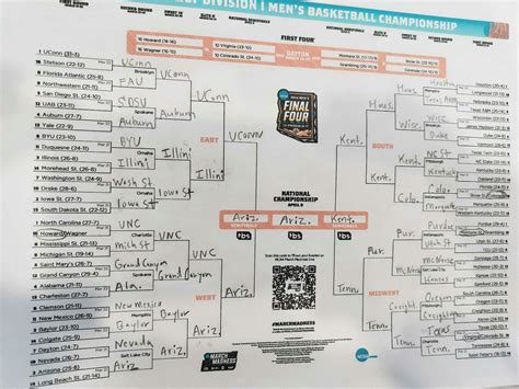 NCAA men’s basketball bracket. Fuller’s picks, predictions, highlights ...