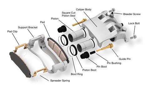 Brake System Guides | Your Brakes