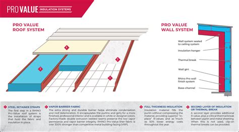 Insulation For Metal Buildings | Steel Building Insulation