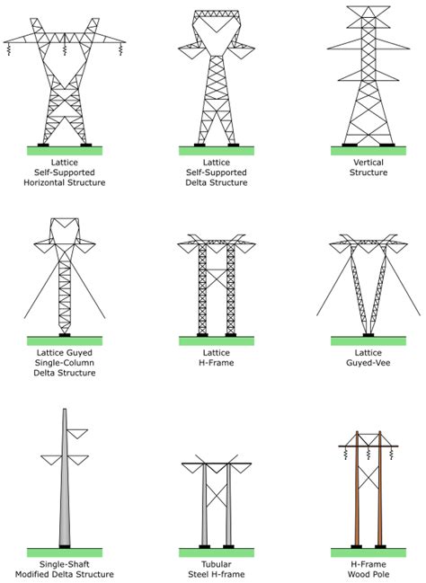 Is It Safe To Live Next To Electrical Towers at Pearl Eldridge blog