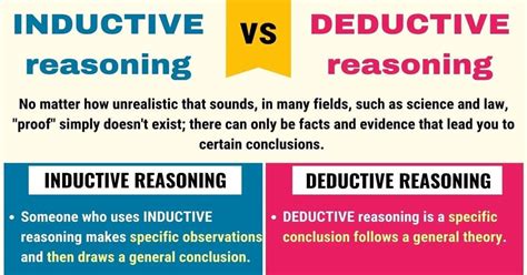 Difference Between Inductive Reasoning And Deductive Reasoning