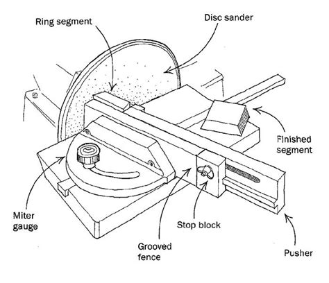 Belt Disc Sander Parts Sketch Coloring Page