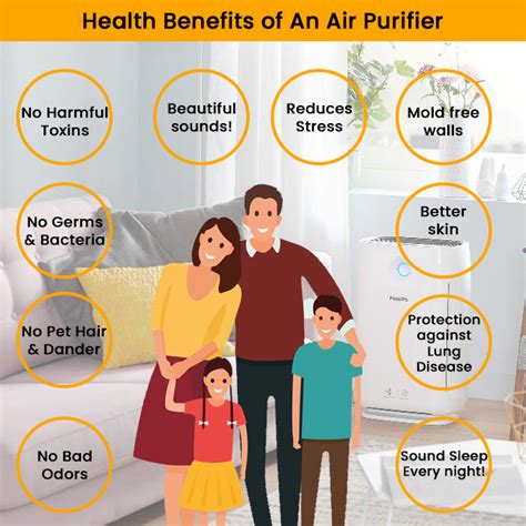 15 Air Purifier Benefits for Health | Review by BestCheck 2022