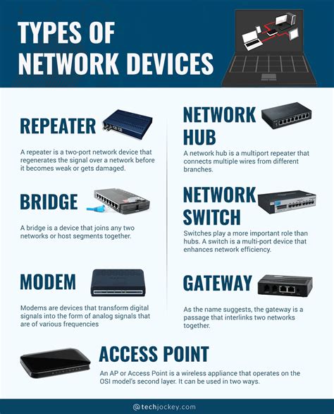 What are Computer Network Devices: Types, Functions and Usage