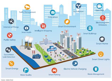 Smart City: energy challenges facing sustainable cities | IFPEN