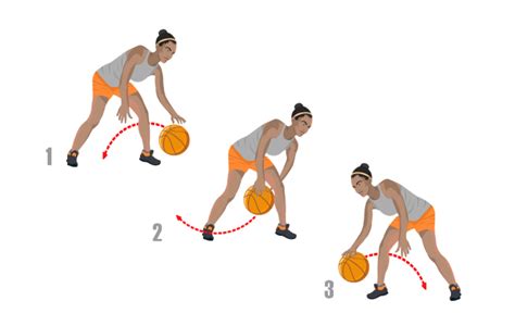 Figure 8 Basketball Dribbling Drill - Online Basketball Drills