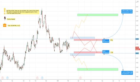 CNP Stock Price and Chart — NYSE:CNP — TradingView