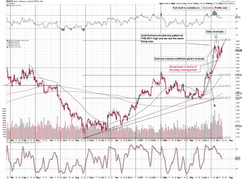 Gold vs. Gold Stocks Battle & Updated Gold Price Path | Sunshine Profits