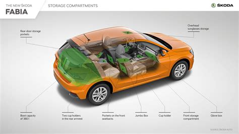 Interior: intuitive control and a fresh look - Škoda Storyboard