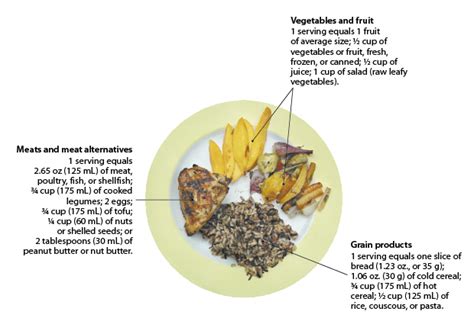 A balanced diet: recommendations, rules for a healthy diet, food ...