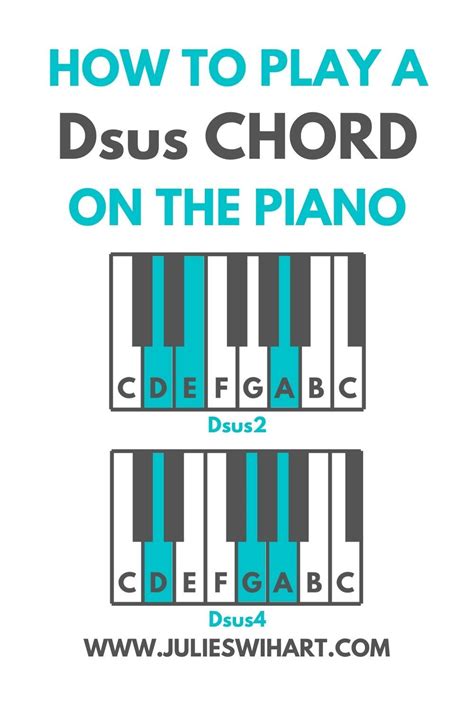 How to Play a Dsus Chord on the Piano in 2021 | Learn piano fast, Learn ...