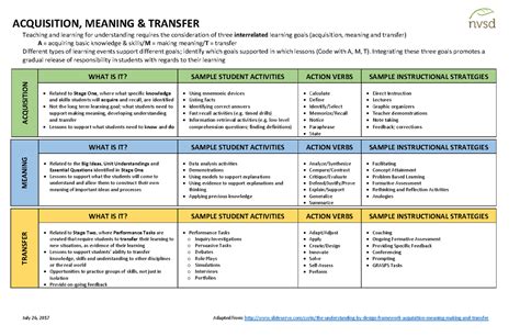 AMT-Explained - AMT MEANING - ACQUISITION, MEANING & TRANSFER July 26 ...