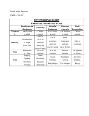 QUIZ - FITT PRINCIPLE CHART EXERCISE PLAN.docx - Busto Marie Ravenne ...