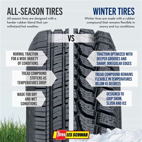 Mud And Snow Vs Winter Tires