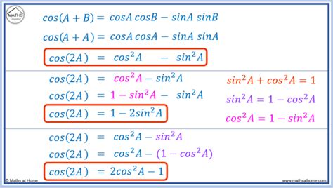 The Complete Guide to the Trigonometry Double Angle Formulas ...